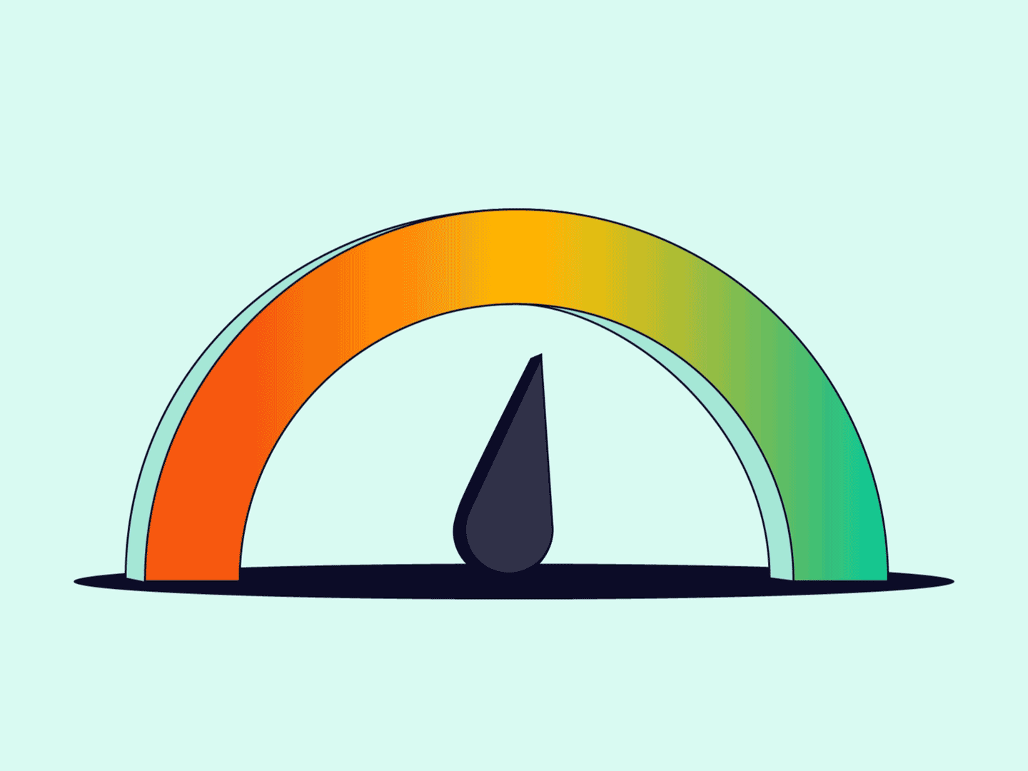An animated illustration of the Decision Power Score needle moving from good to great.