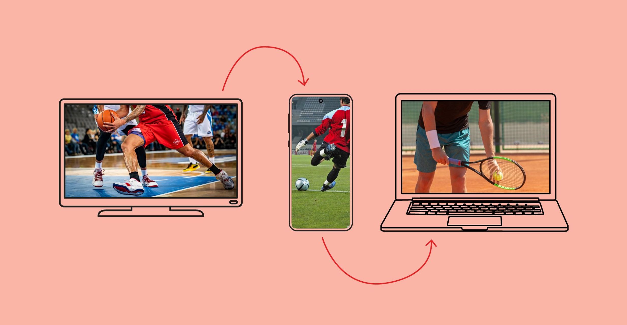 Sports content streams across a TV, smartphone, and laptop with connecting arrows.