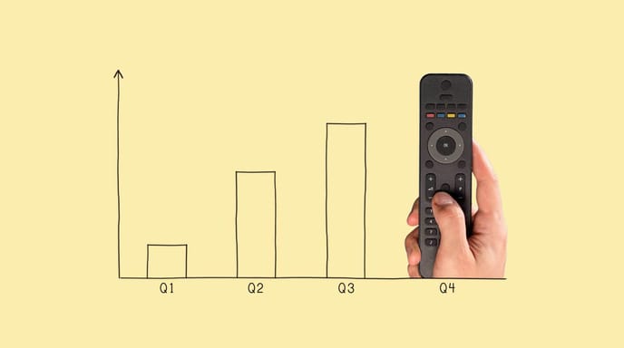 Bar chart for Q1–Q4 with a TV remote replacing the Q4 bar.