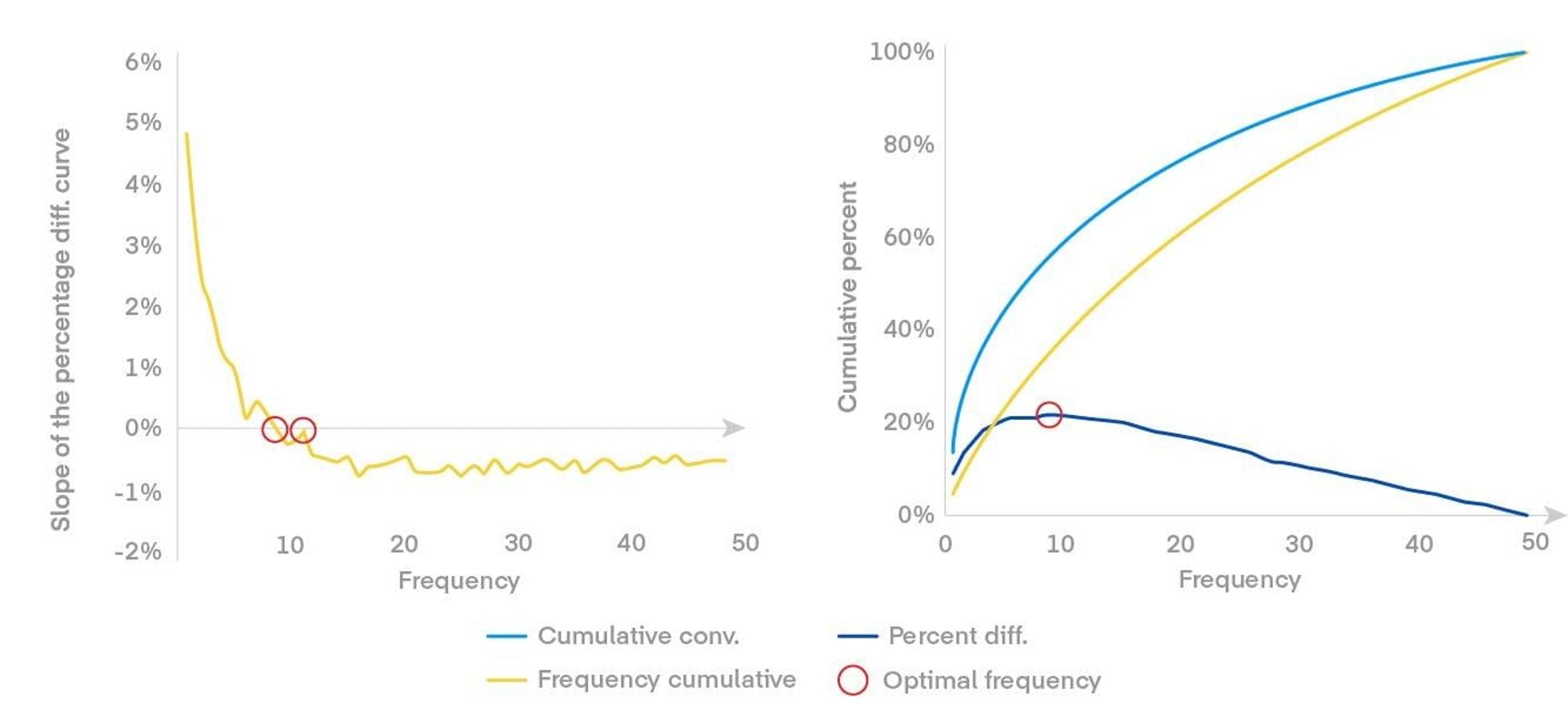 Graphic illustrates the inflection points where cumulative performance declines.