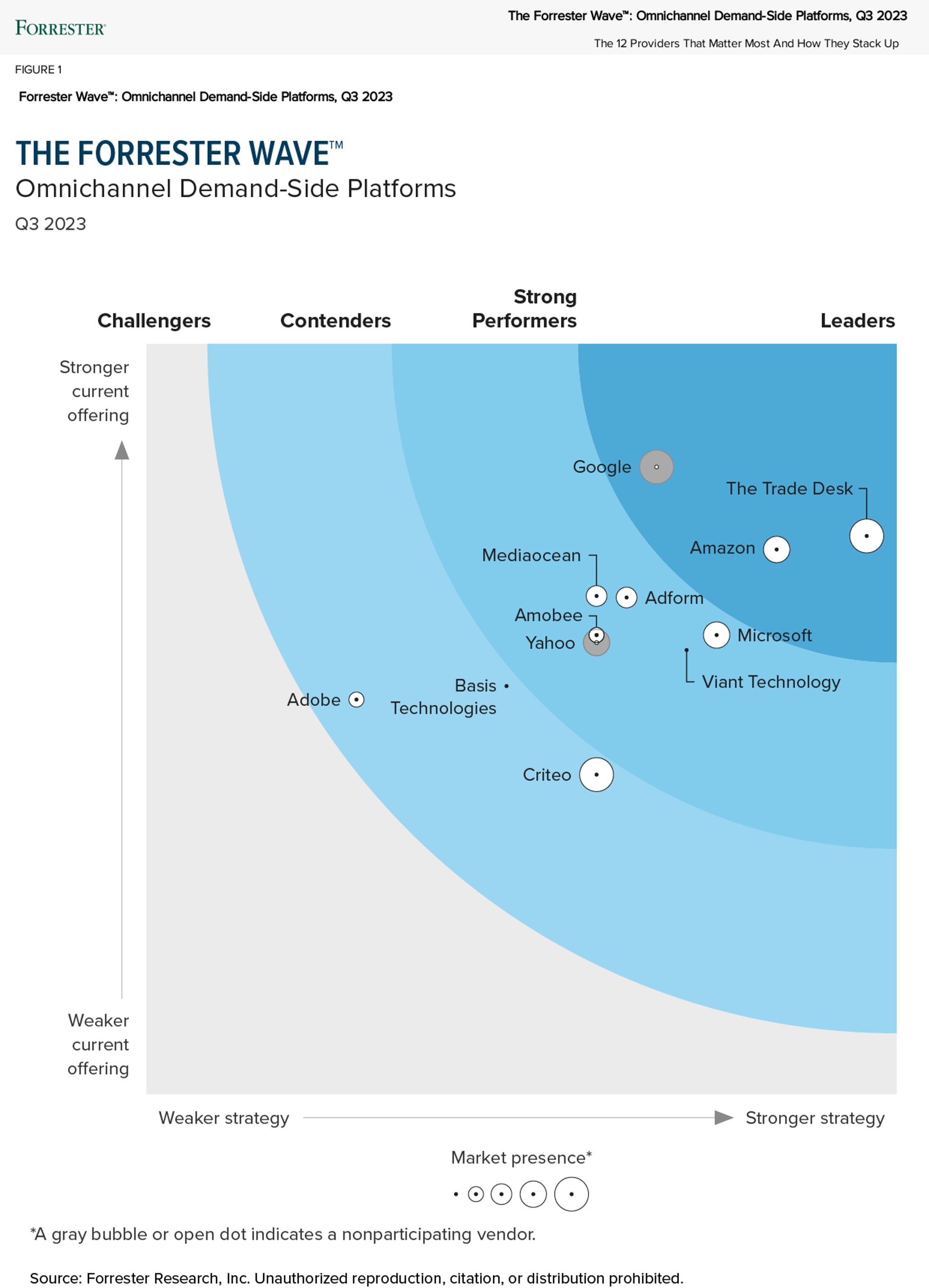 Forrester Wave Omnichannel Demand Side Platforms