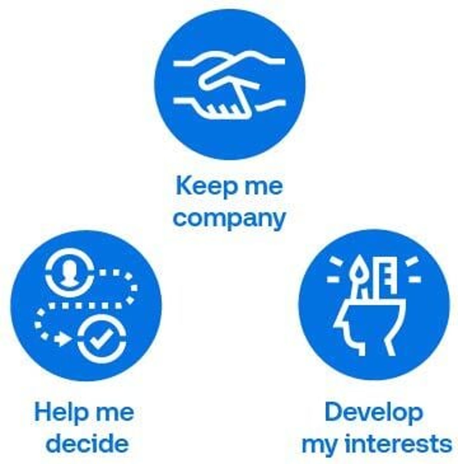 TTDI Generational Media Habits Millennials - Blue Graphic