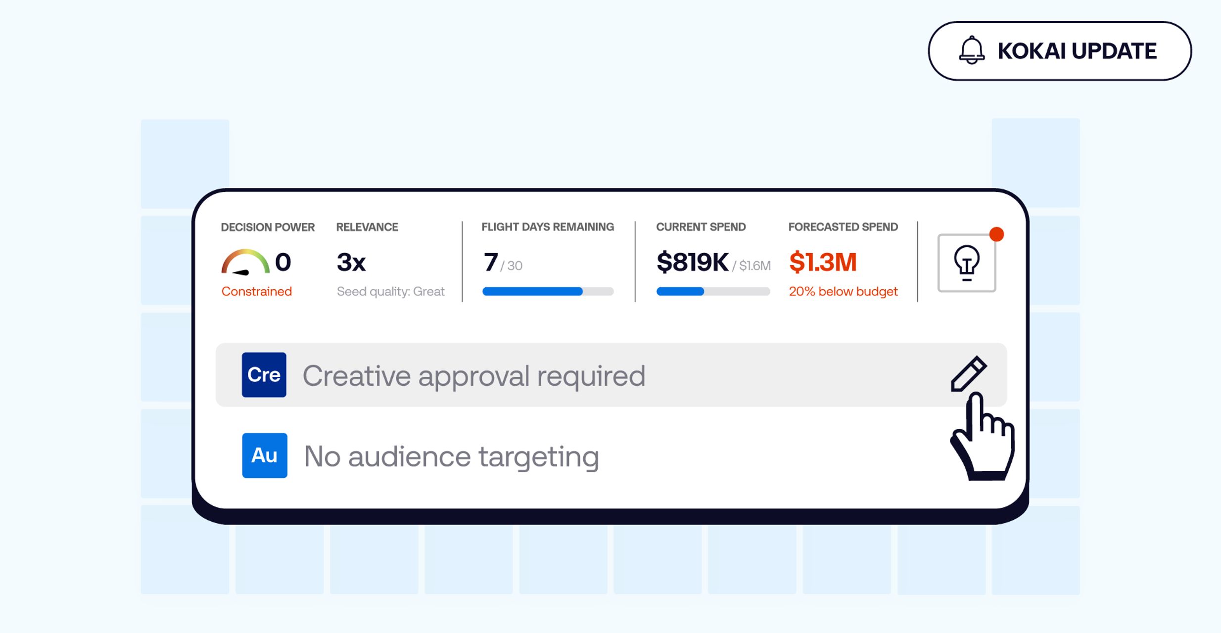 Graphic of the Programmatic Table on The Trade Desk - Kokai Update