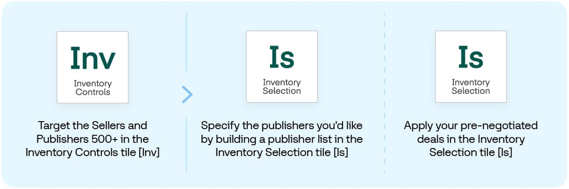 Graphic shows Inventory Controls and Inventory Selection tiles