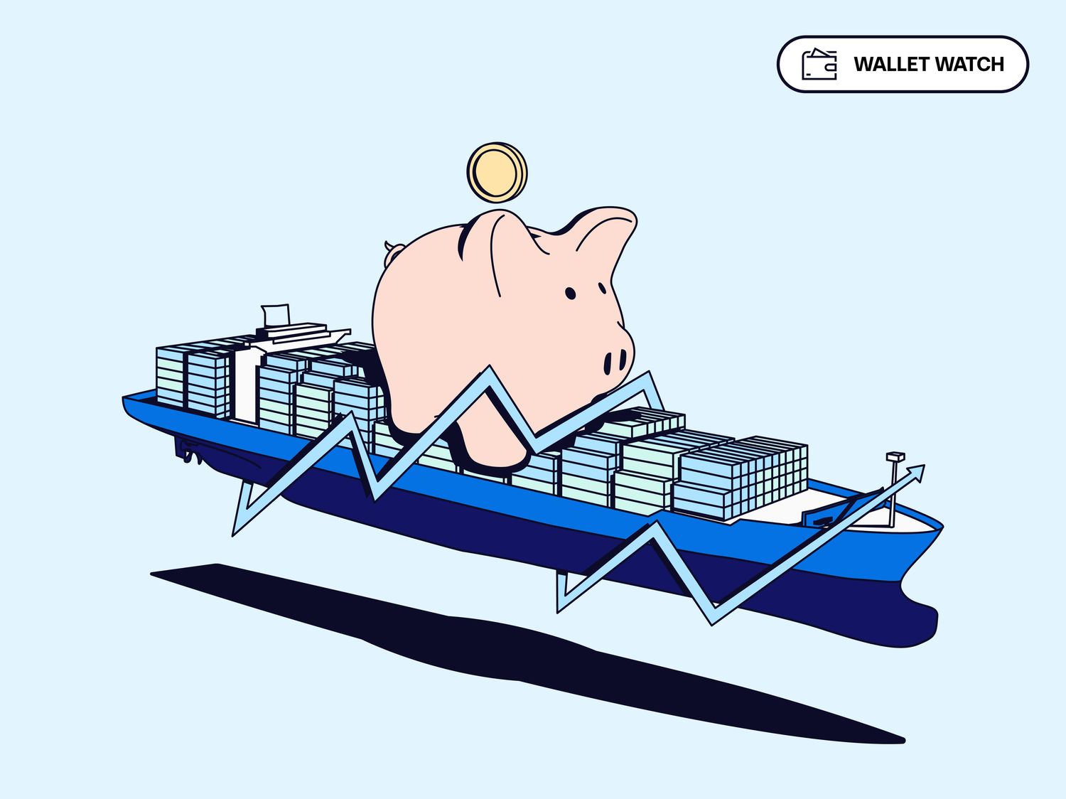 A shipping container ship holding containers and an oversized piggy bank, with an upward trending line circling it. The logo "Wallet Watch" is in the top right corner.