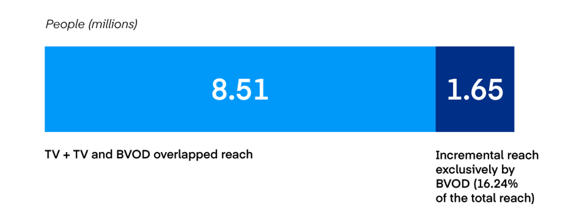 Telfast BVOD Strategy case study graphic