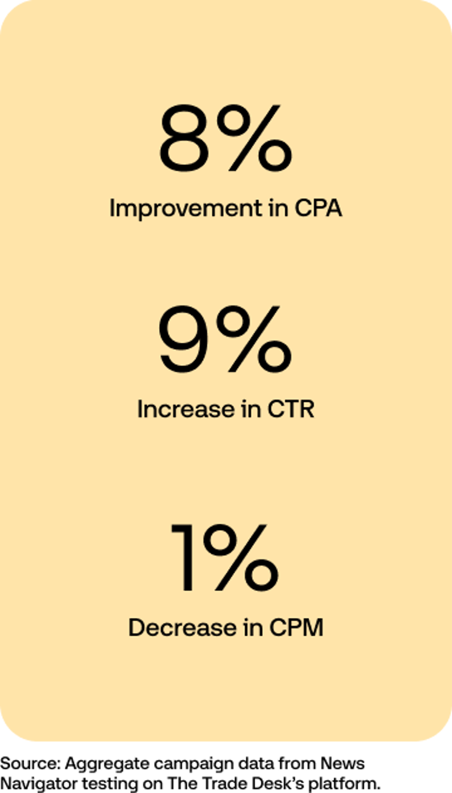 Resource Desk - News Navigator Data Vis in yellow graphic
