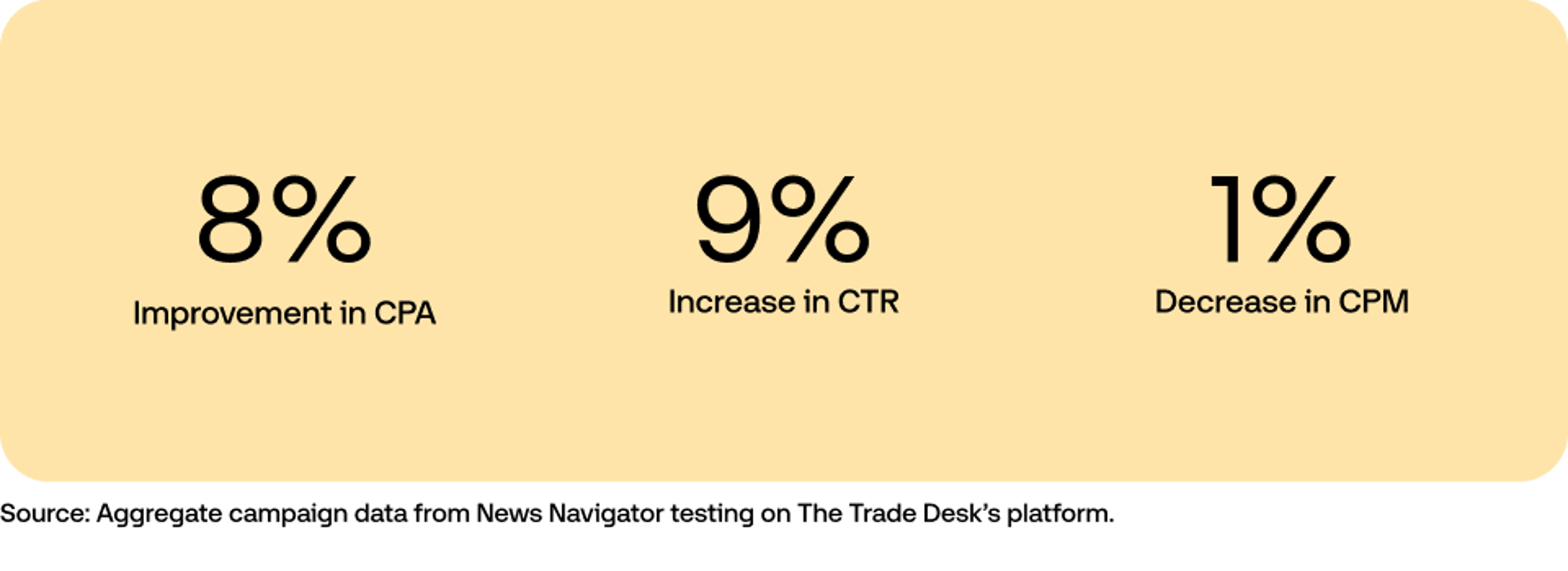 Resource Desk - News Navigator Data Vis in yellow graphic