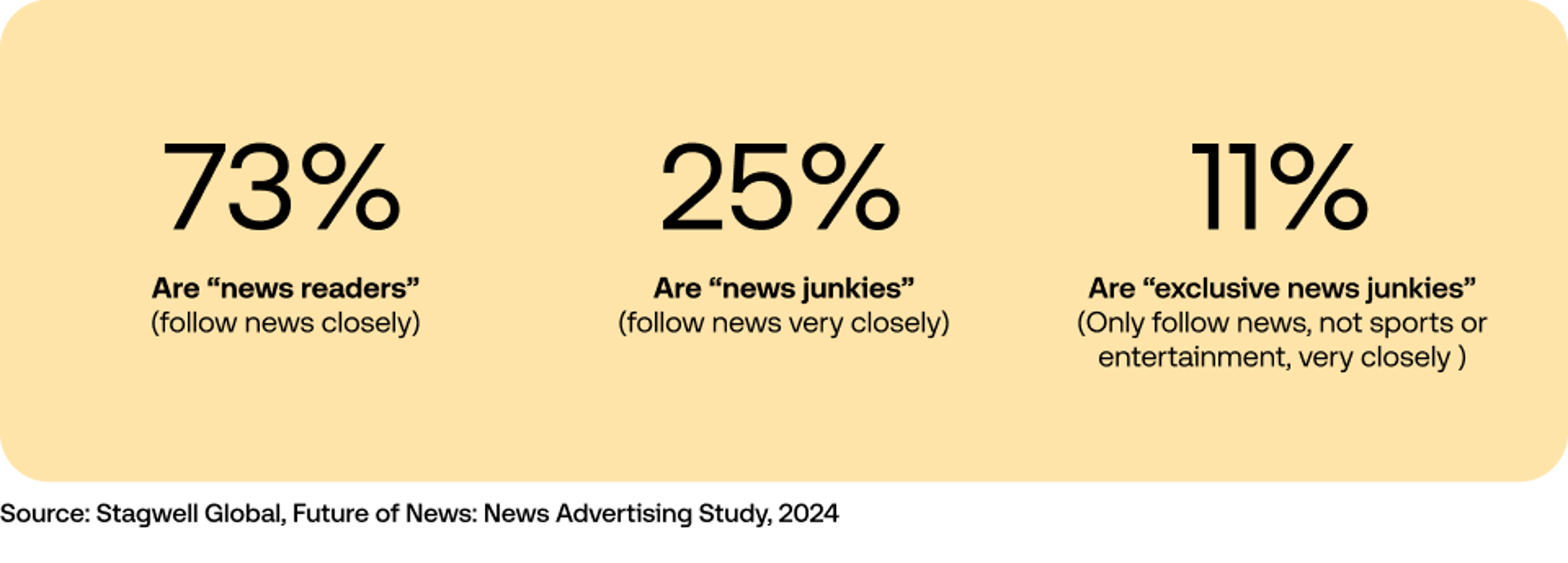Resource Desk - News Navigator Data Vis in yellow graphic