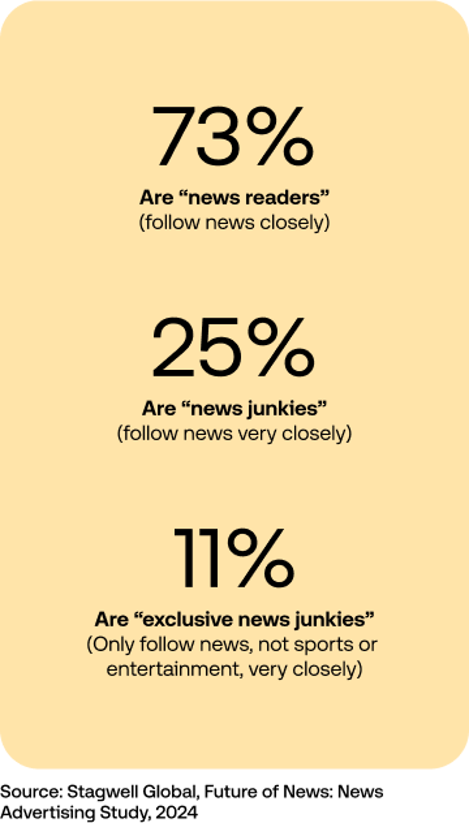 Resource Desk - News Navigator Data Vis in yellow graphic