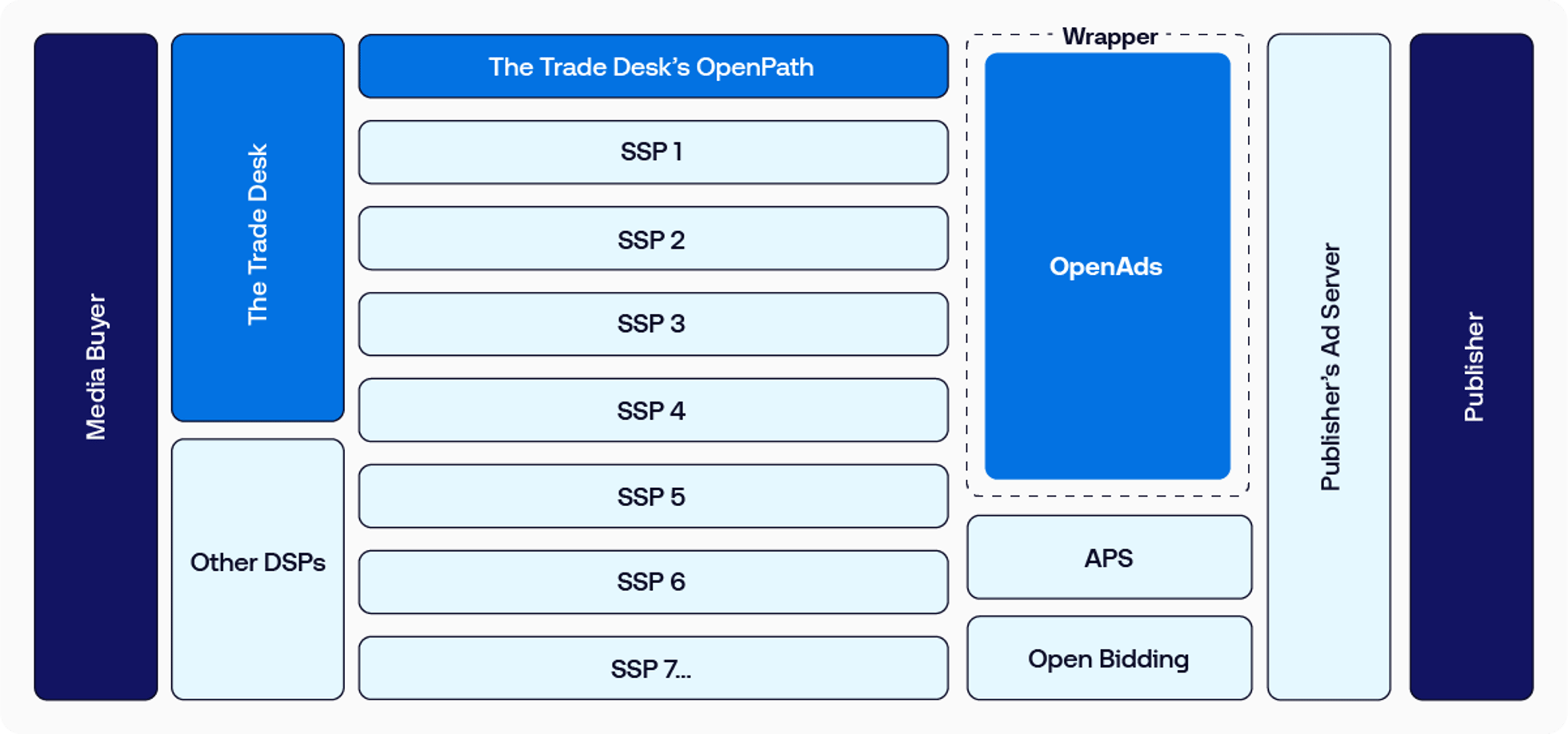 OpenAds Data Visualization