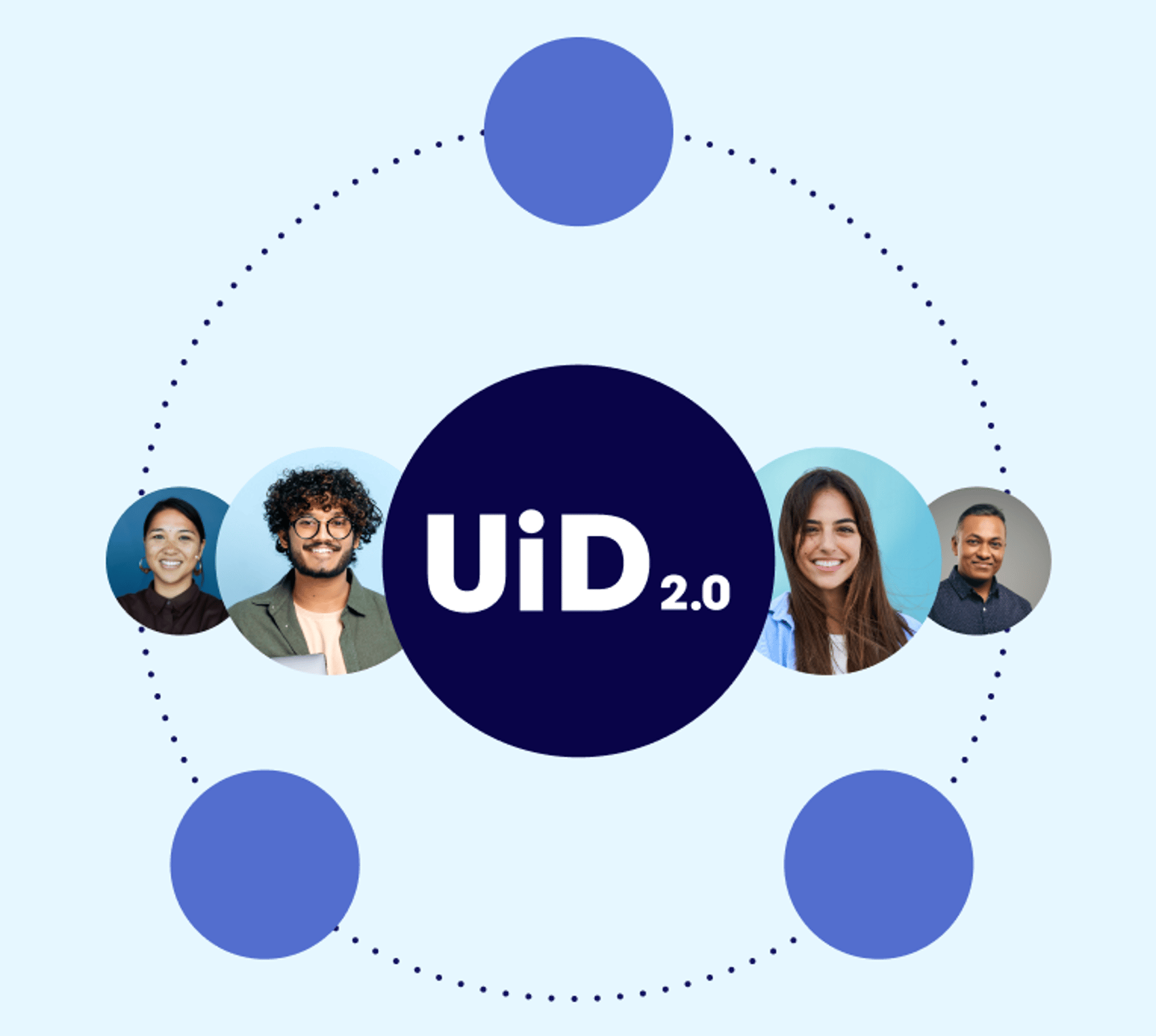 A circular graphic labeled “UiD 2.0” connects profile photos in a network.